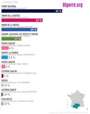 sondage national de l’institut Ipsos-Sopra Steria réalisé pour le Cevipof et Le Monde sur les intentions de vote de 23 061 personnes