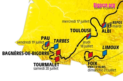 Etapes pyrénéennes du Tour de France 2019