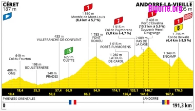 Voir passer le Tour de France de Céret à Andorre-la-Vieille le dimanche 11 juillet
