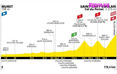 Voir passer le Tour de France de Muret à Saint-Lary le 14 juillet
