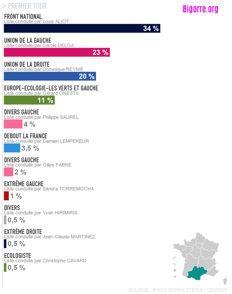 sondage national de l’institut Ipsos-Sopra Steria réalisé pour le Cevipof et Le Monde sur les intentions de vote de 23 061 personnes