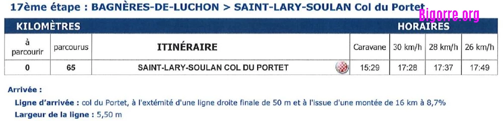 Horaires de passage du tour de France : Etape 17