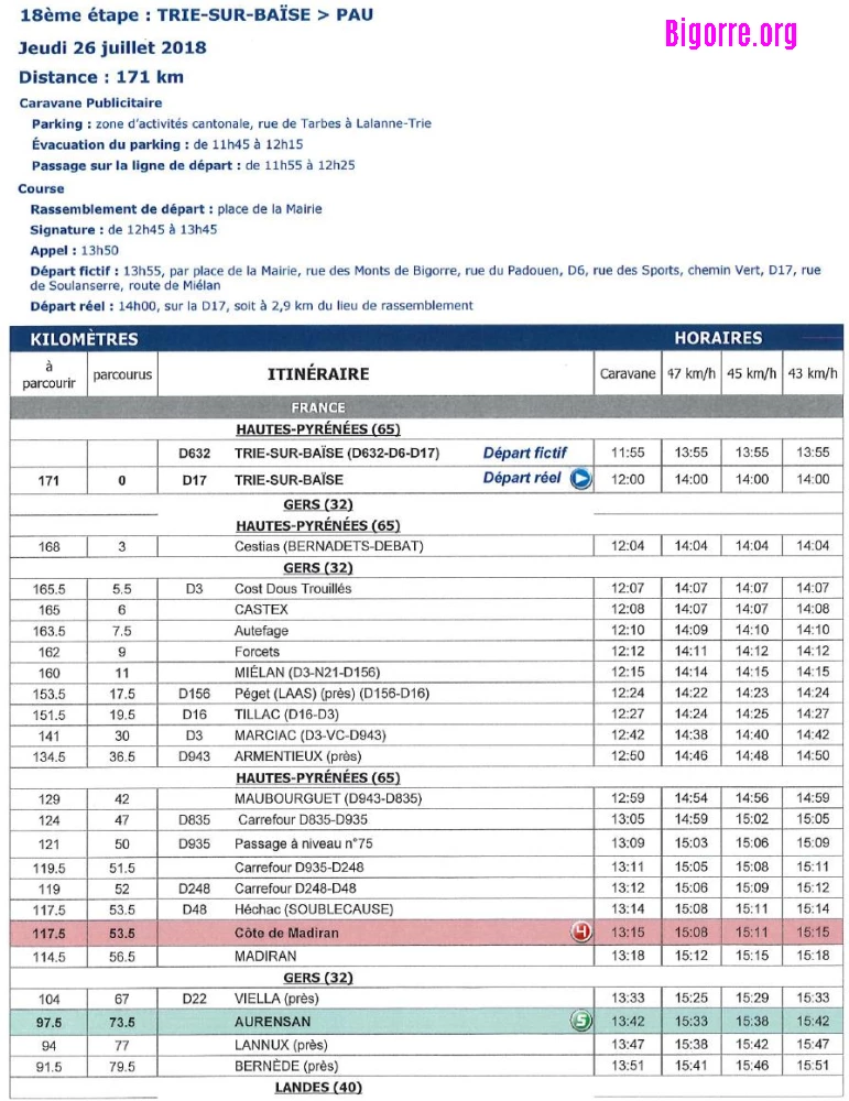 Horaires de passage du tour de France : Etape 18