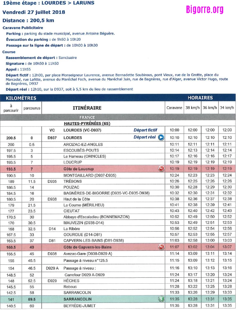 Horaires de passage du tour de France : Etape 19