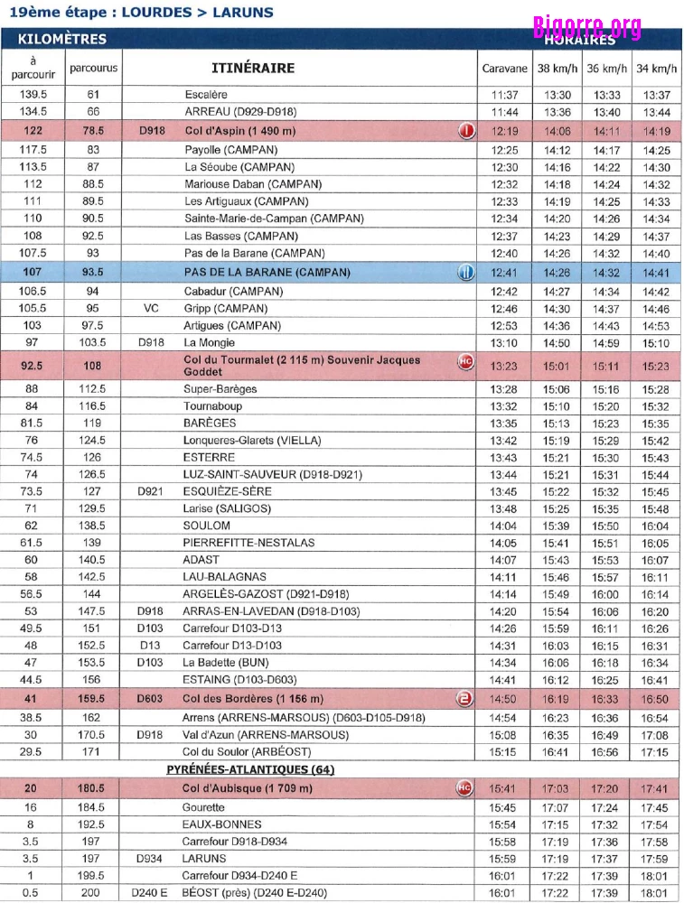 Horaires de passage du tour de France : Etape 19