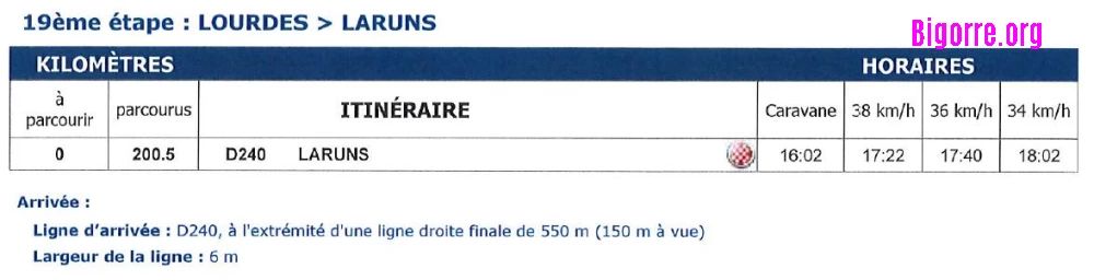 Horaires de passage du tour de France : Etape 19