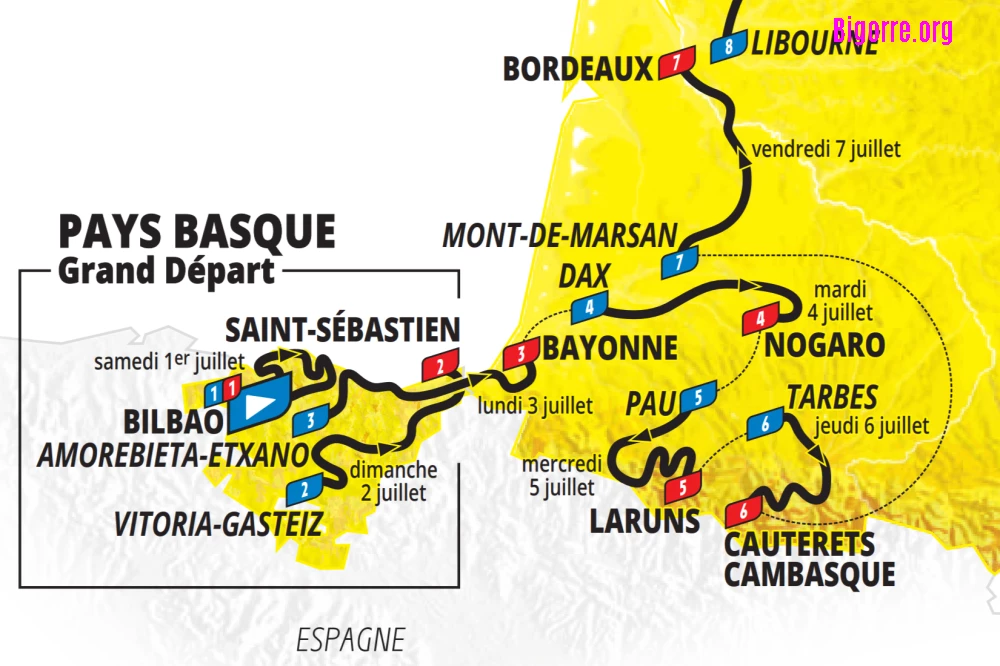 une semaine autour des Pyérénées et deux étapes sur quelques-uns des plus beaux cols.
