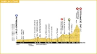 Profile de la 7eme étape du Tour de France, de L'Isle Jourdain au Lac de Payolle/ Stéphane Boularand (c)Bigorre.org