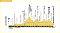 Profil de la 8eme étape du Tour de France, de Pau à Bagn-res de Luchon/ Stéphane Boularand (c)Bigorre.org