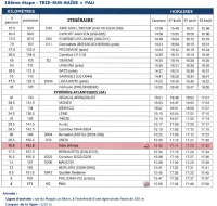 Horaires de passage du tour de France : Etape 18