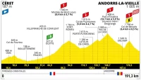 Voir passer le Tour de France de Céret à Andorre-la-Vieille le dimanche 11 juillet