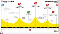 Voir passer le Tour de France du Pas de la Case à Saint-Gaudens le mardi 13 juillet