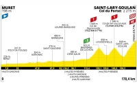 Voir passer le Tour de France de Muret à Saint-Lary le 14 juillet