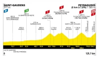Etape 17 du Tour de France, de Saint-Gaudens à Peyragudes