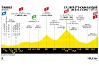 Voir l'étape 6 du Tour de France 2023 de Tarbes au Cambasque à Cauterets