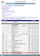 Horaires Toulouse-Bagnères