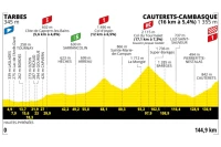 Voir l'étape 6 du Tour de France 2023 de Tarbes au Cambasque à Cauterets Voir l'étape 6 du Tour de France 2023 de Tarbes au Cambasque à Cauterets